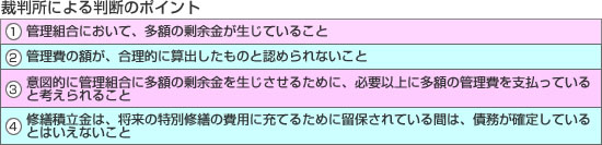 裁判所による判断のポイント